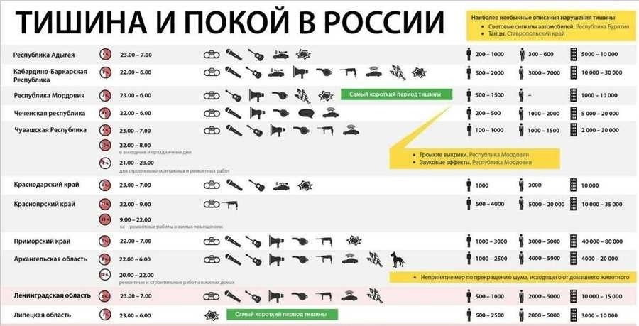 Сколько можно делать ремонт оптимальное время и расписание