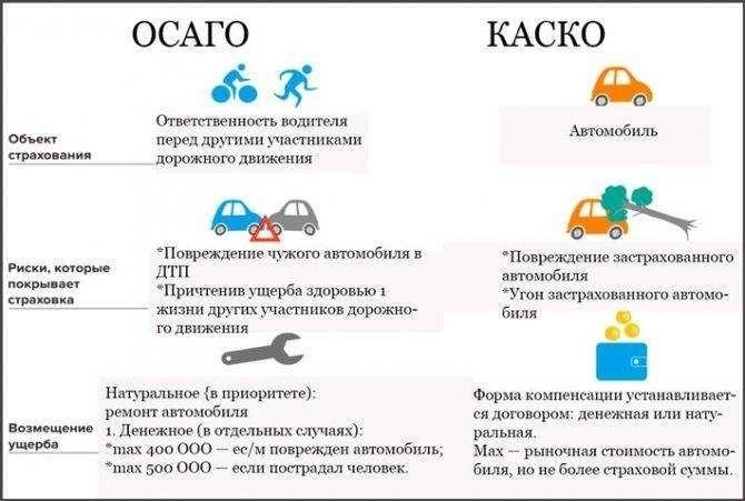 Срок допустимого безопасного использования автомобиля без страховки