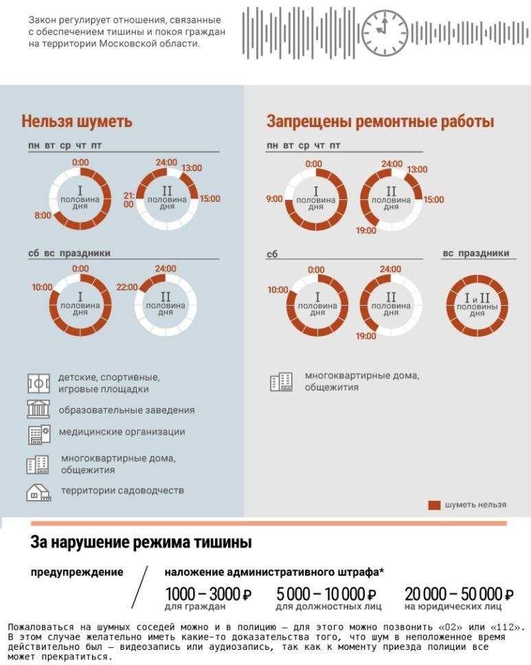 Сверление в воскресенье в москве доступные услуги и высокое качество