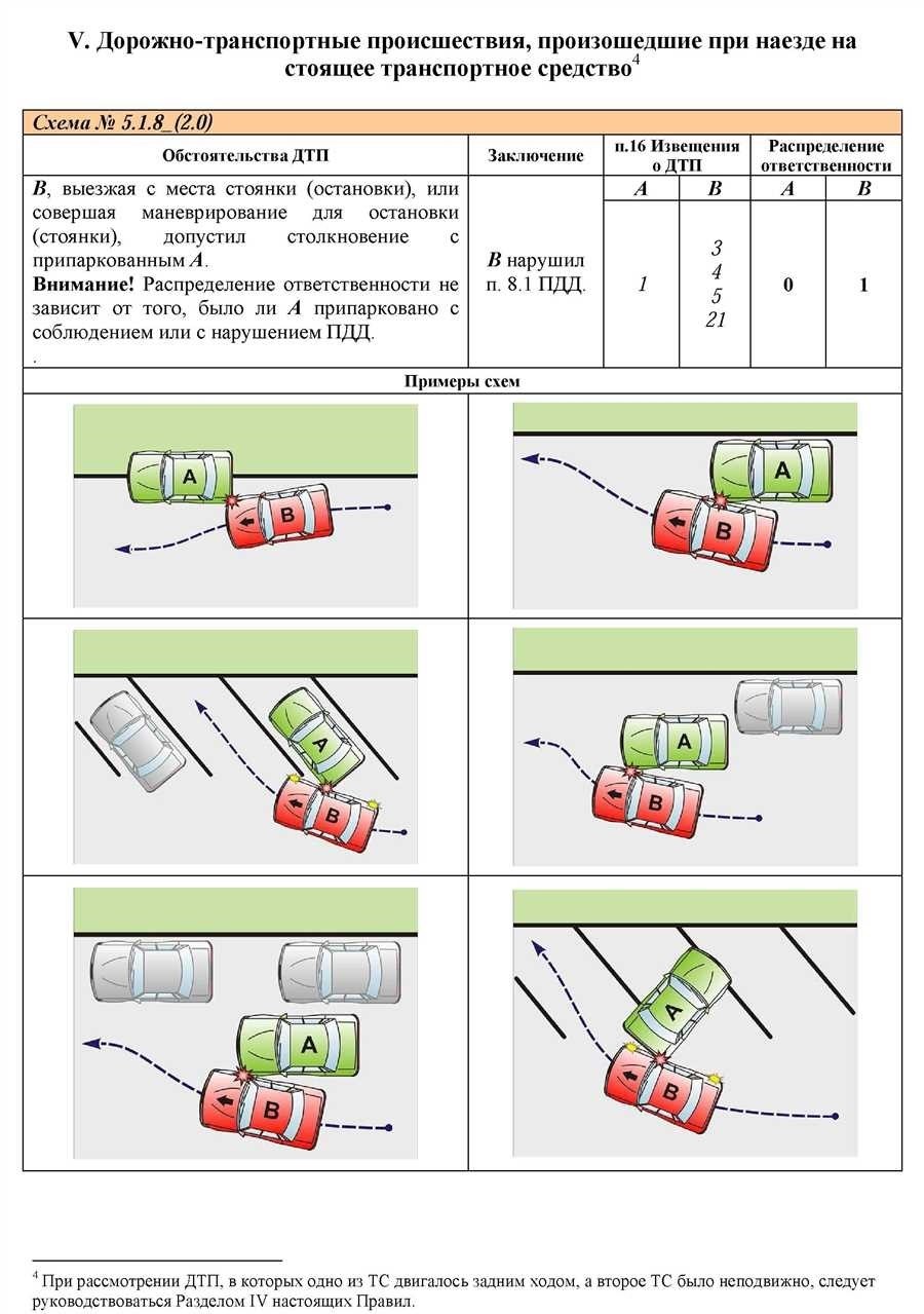 Схема дтп образец оформления и ответственности