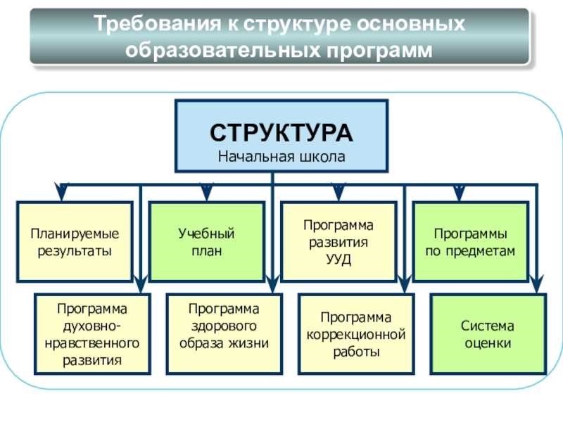 Требования к техническому плану основные элементы и структура