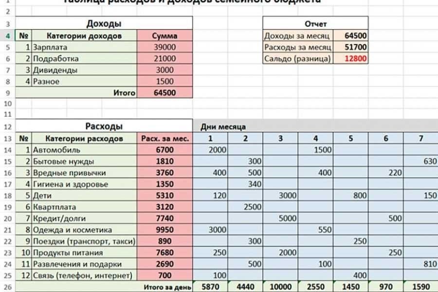 Учет денежных документов эффективные методы и программы для ведения финансового учета