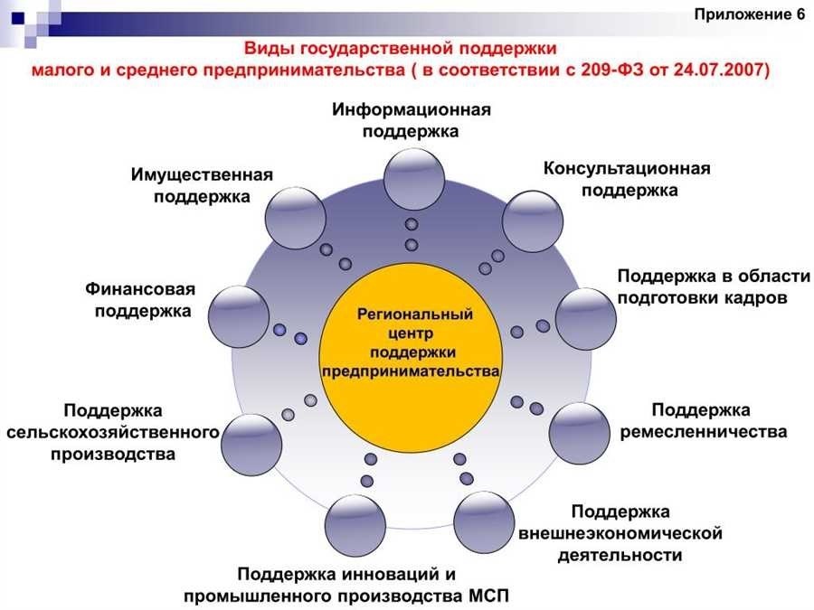 Уникальная возможность ознакомиться с продуктом