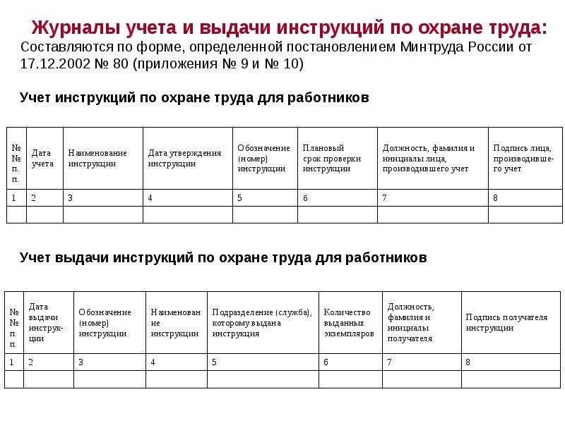 Журнал по охране труда советы инструкции новости