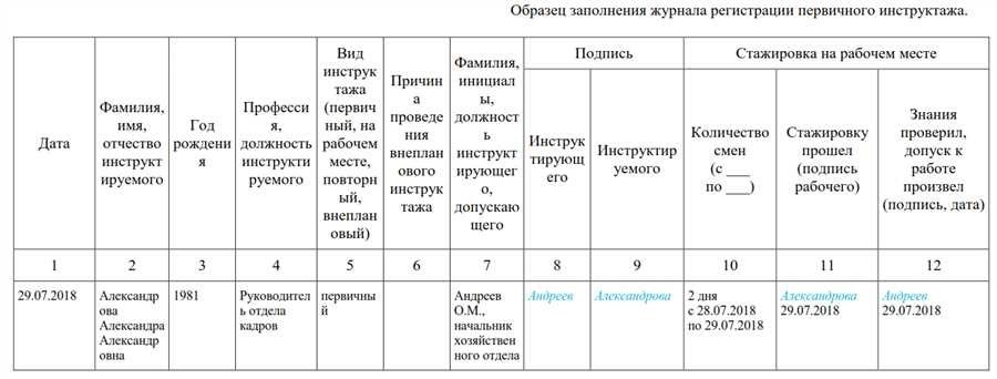 Журнал по технике безопасности актуальные статьи советы и рекомендации