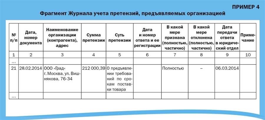 Журнал регистрации договоров эффективный инструмент учета и контроля